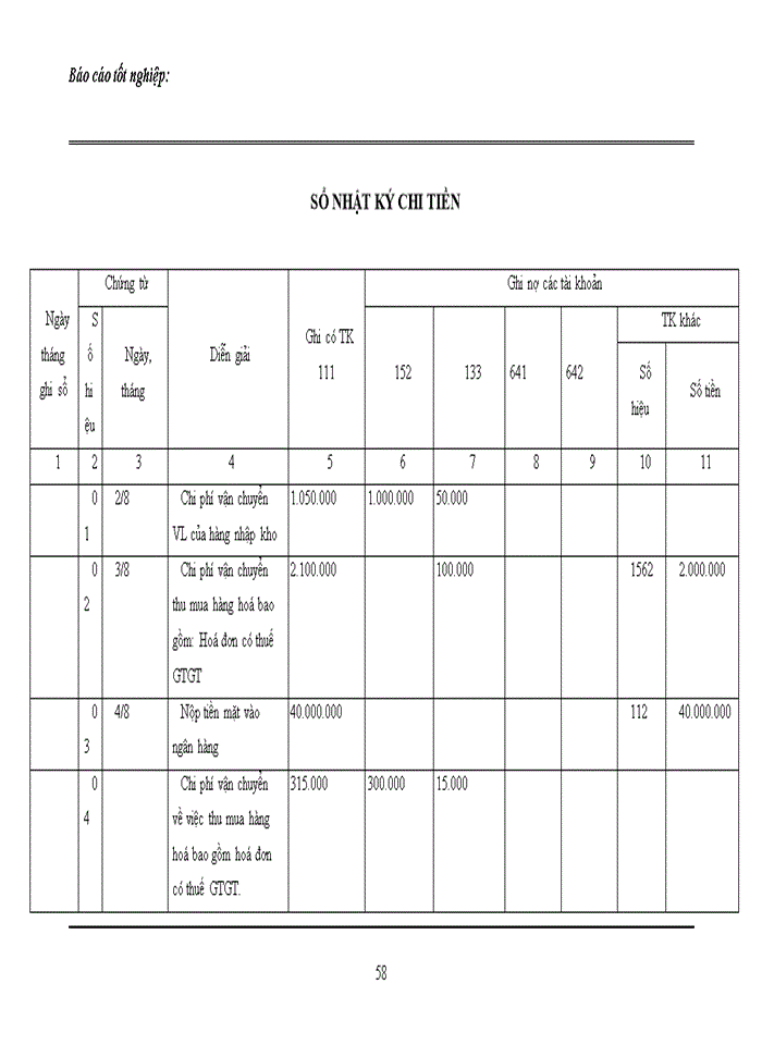 image for page Tổng hợp về công tác Kế toán tại công ty trách nhiệm hữu hạn Thương mại và dịch vụ Thỏi Dương trong tháng 8 năm 2007