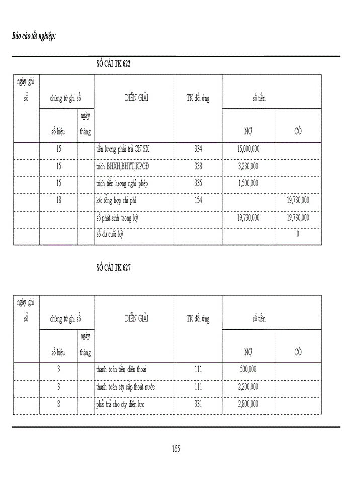 image for page Tổng hợp về công tác Kế toán tại công ty trách nhiệm hữu hạn Thương mại và dịch vụ Thỏi Dương trong tháng 8 năm 2007