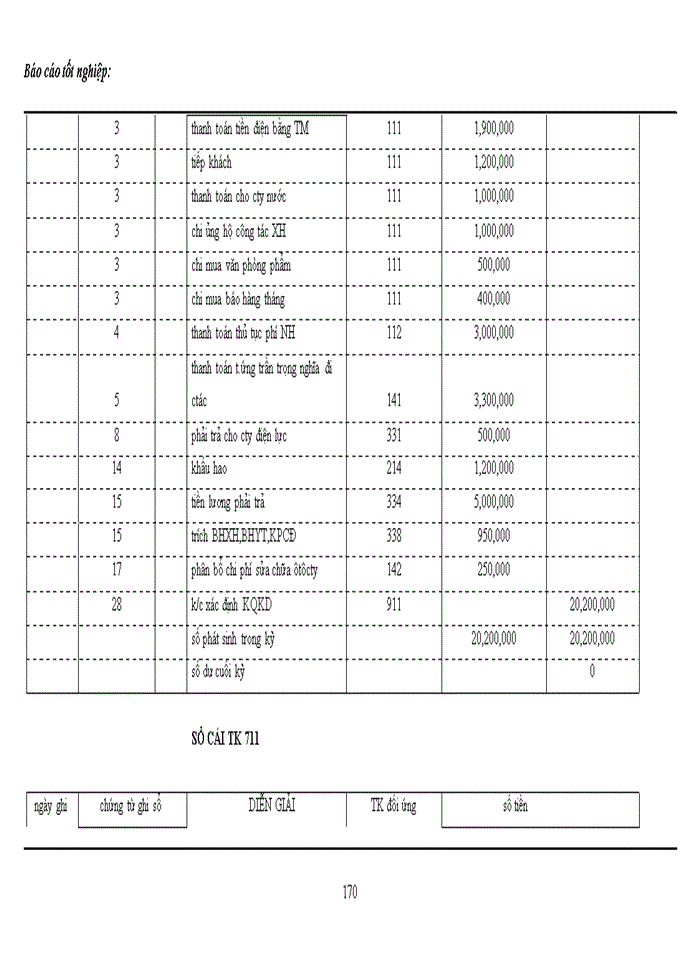 image for page Tổng hợp về công tác Kế toán tại công ty trách nhiệm hữu hạn Thương mại và dịch vụ Thỏi Dương trong tháng 8 năm 2007