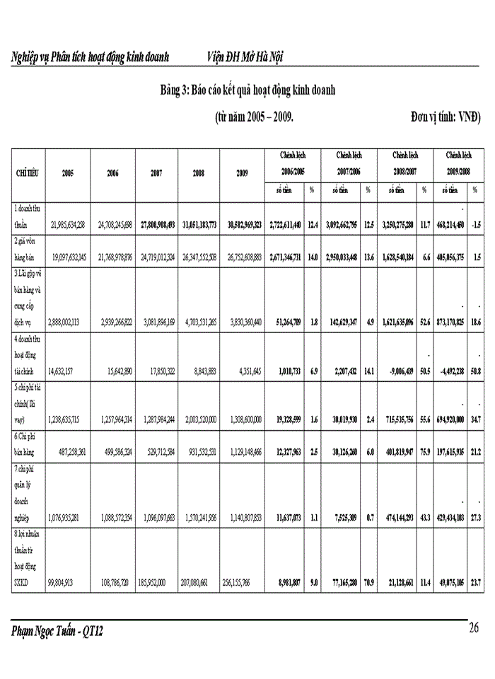 image for page Báo cáo công ty trách nhiệm hữu hạn Đầu Tư và phát triển công nghệ Thỏi Dương