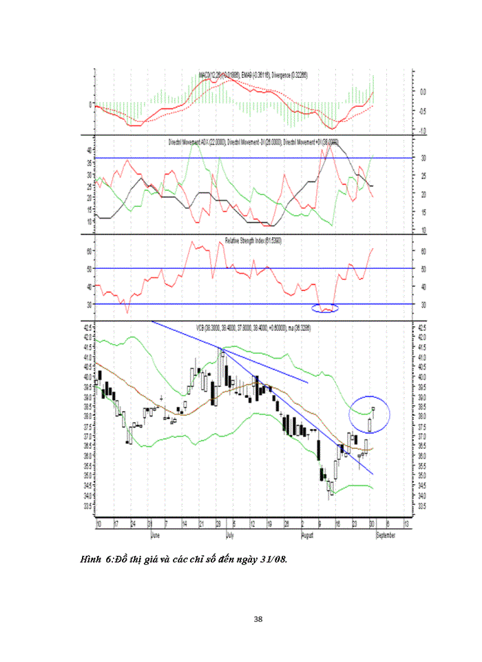image for page SỬ DỤNG PHẦN MỀM METASTOCK ĐỂ PHÂN TÍCH MÃ CHỨNG KHOÁN VCB