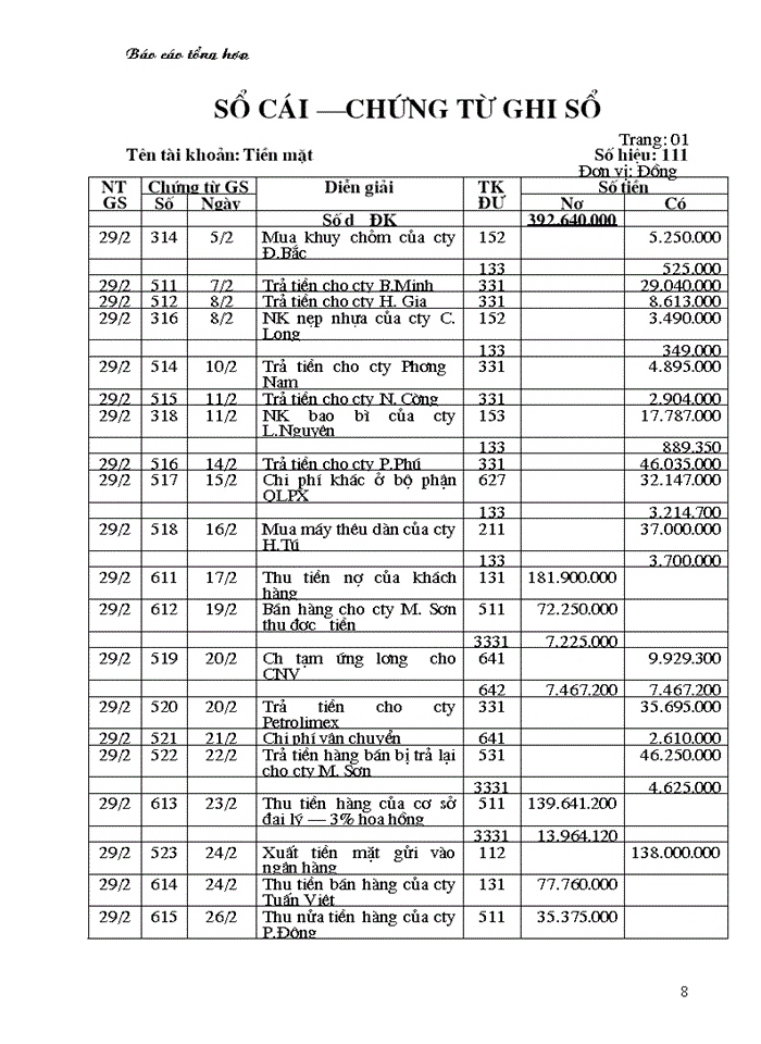 image for page Tổ chức Kế toán Nguyờn vật liệu tại công ty Dệt 8-3