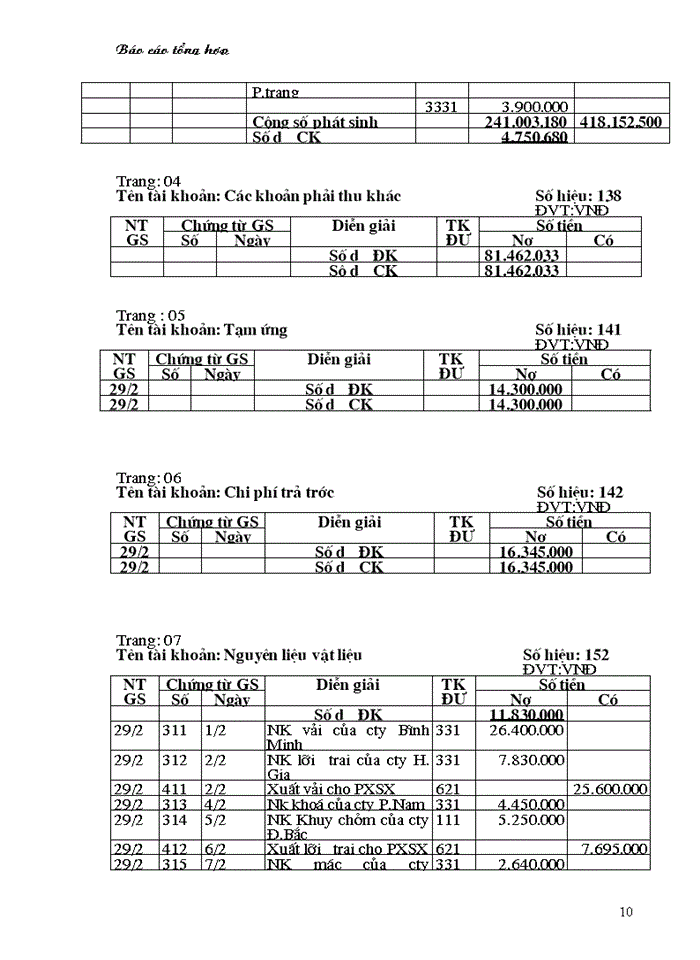 image for page Tổ chức Kế toán Nguyờn vật liệu tại công ty Dệt 8-3