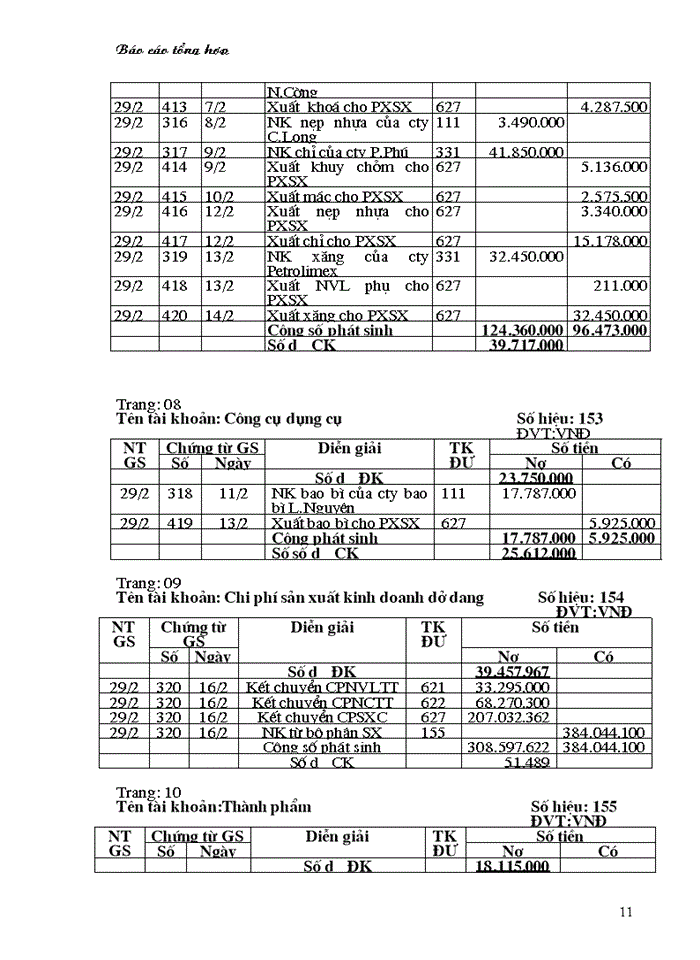 image for page Tổ chức Kế toán Nguyờn vật liệu tại công ty Dệt 8-3