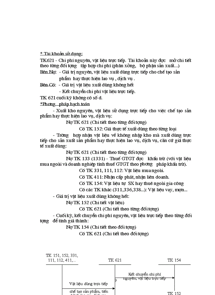 image for page Thực tế công tác Kế toán nguyờn liệu vật liệu tại công ty cổ phần VPP Cửu Long