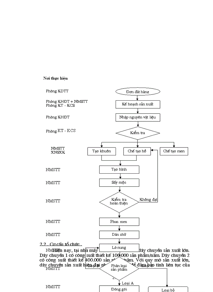 image for page Thực tế công tác Kế toán nguyờn liệu vật liệu tại công ty cổ phần VPP Cửu Long