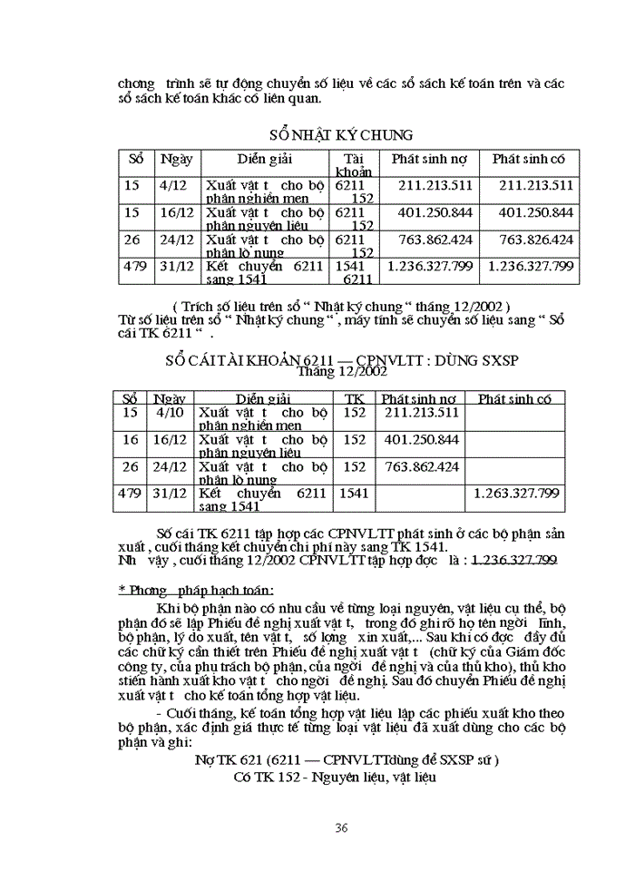 image for page Thực tế công tác Kế toán nguyờn liệu vật liệu tại công ty cổ phần VPP Cửu Long