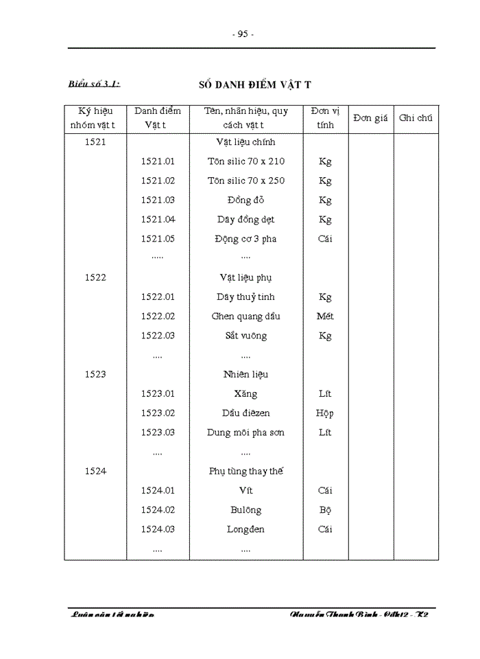 image for page Hoàn thiện Kiểm toán chu trỡnh hàng tồn kho trong Kiểm toán báo cỏo tài chính tại công ty cổ phần Kiểm toán - Tư vấn thuế