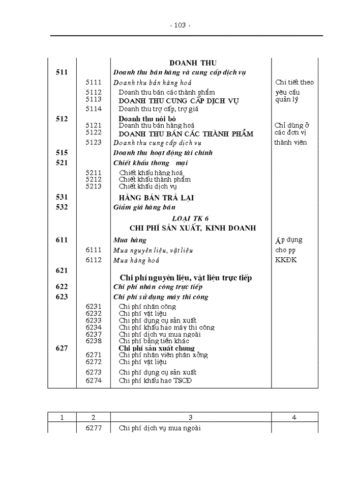 image for page Hoàn thiện Kiểm toán chu trỡnh hàng tồn kho trong Kiểm toán báo cỏo tài chính tại công ty cổ phần Kiểm toán - Tư vấn thuế