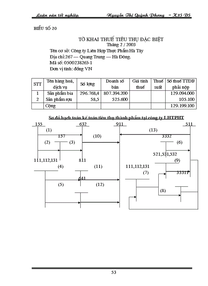 image for page Kế toán tiền lương và các khoản trớch theo lương tại công ty cổ phần Thương Mại và dịch vụ kỹ thuật Đụng Nam ỏ
