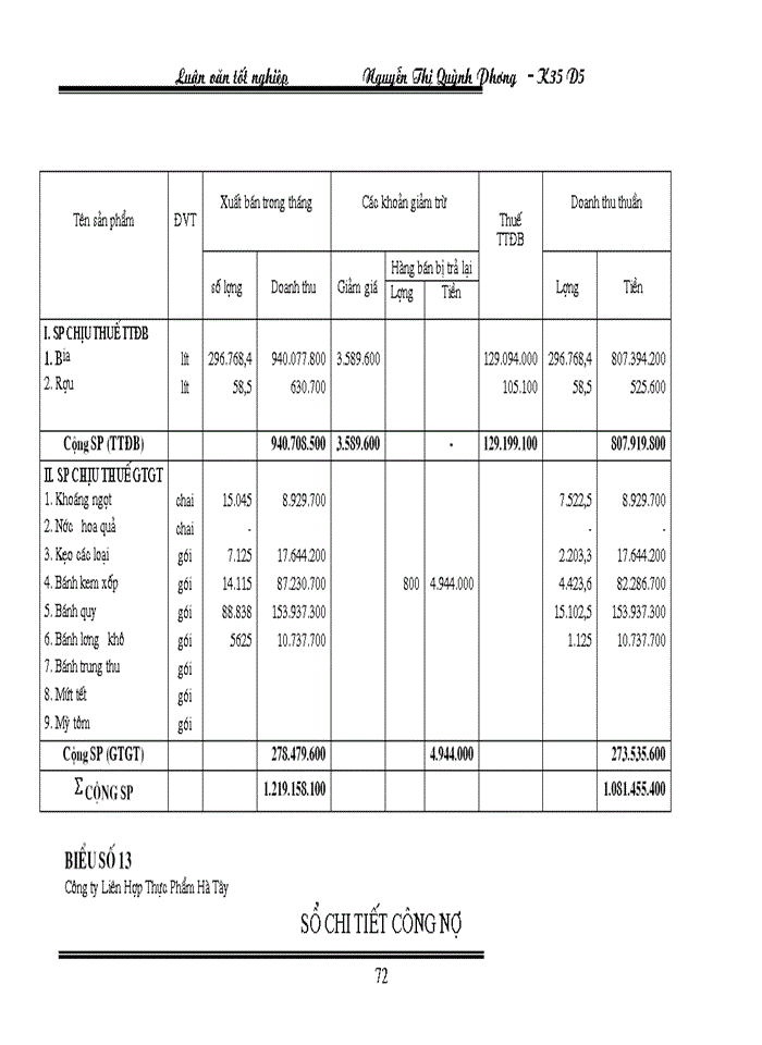 image for page Kế toán tiền lương và các khoản trớch theo lương tại công ty cổ phần Thương Mại và dịch vụ kỹ thuật Đụng Nam ỏ