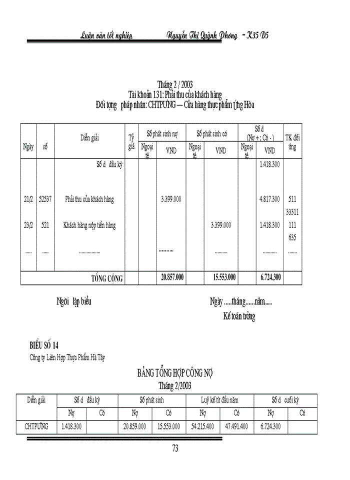 image for page Kế toán tiền lương và các khoản trớch theo lương tại công ty cổ phần Thương Mại và dịch vụ kỹ thuật Đụng Nam ỏ