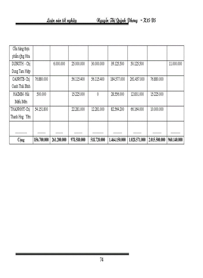 image for page Kế toán tiền lương và các khoản trớch theo lương tại công ty cổ phần Thương Mại và dịch vụ kỹ thuật Đụng Nam ỏ