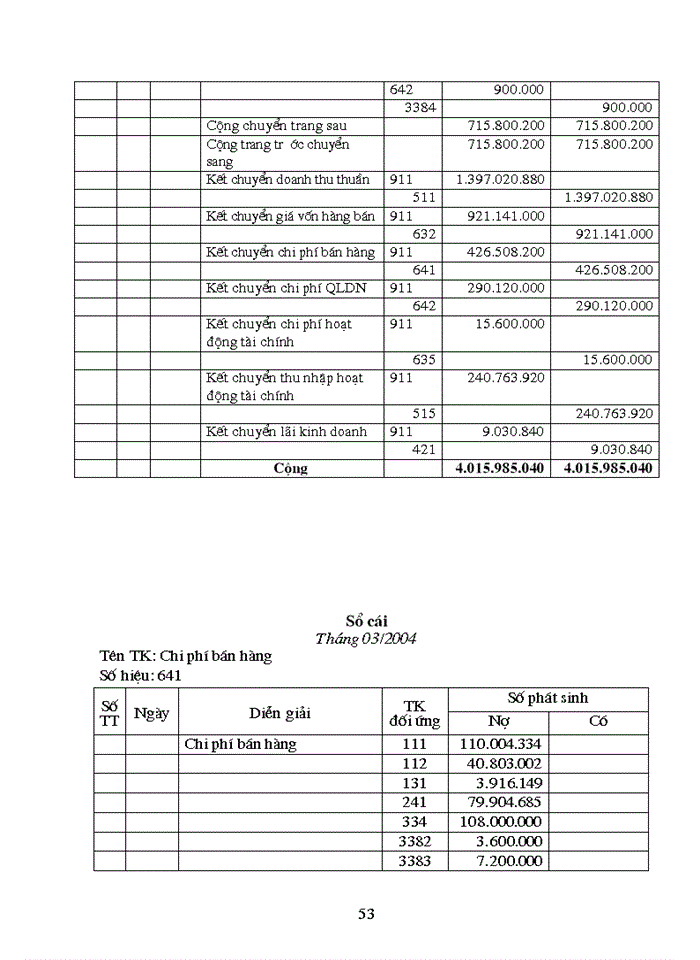image for page Kế toán tiền lương và các khoản trớch theo lương tại công ty cổ phần xõy dựng và thương mại Hà Nụị