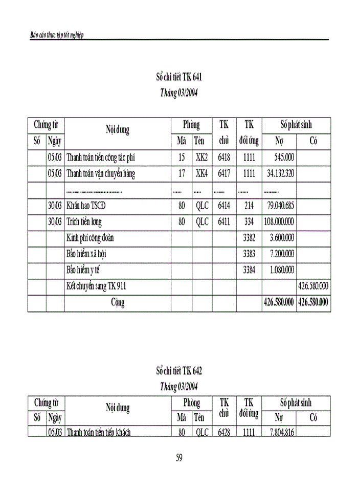 image for page Kế toán tiền lương và các khoản trớch theo lương tại công ty cổ phần xõy dựng và thương mại Hà Nụị