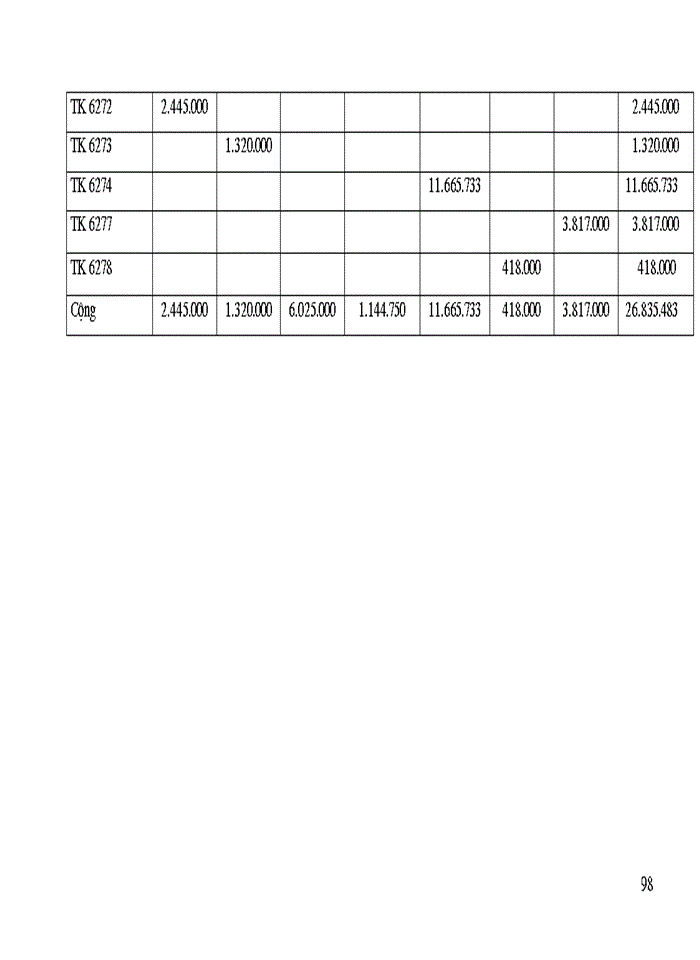 image for page Sử dụng công cụ kinh tế nhằm khuyến khớch sản xuất và tiờu dựng sản phẩm thừn thiện mụi trường nghiên cứu điển hỡnh trờn địa bàn Hà Nội