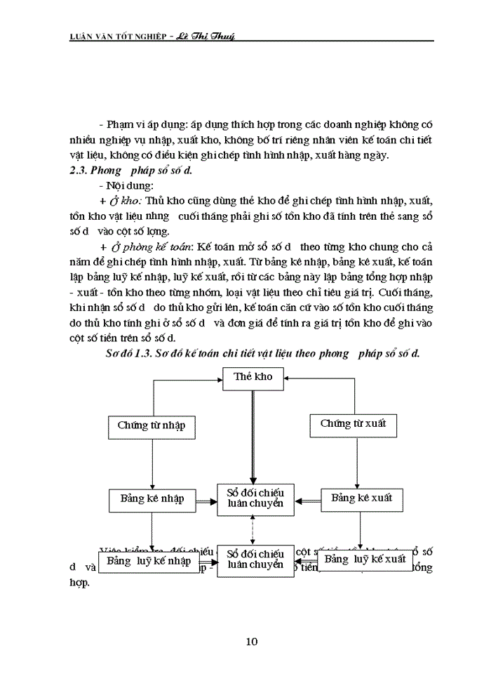 image for page Hạch toán nguyờn vật liệu tại công ty lắp mỏy và xừy dựng số 5