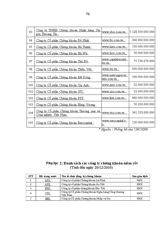 image for page Tổ CHứC CễNG TỏC Kế toán VậT LIệU Và CễNG Cụ DụNG Cụ TạI xí NGHIệP GạCH NGúI HồNG THỏI