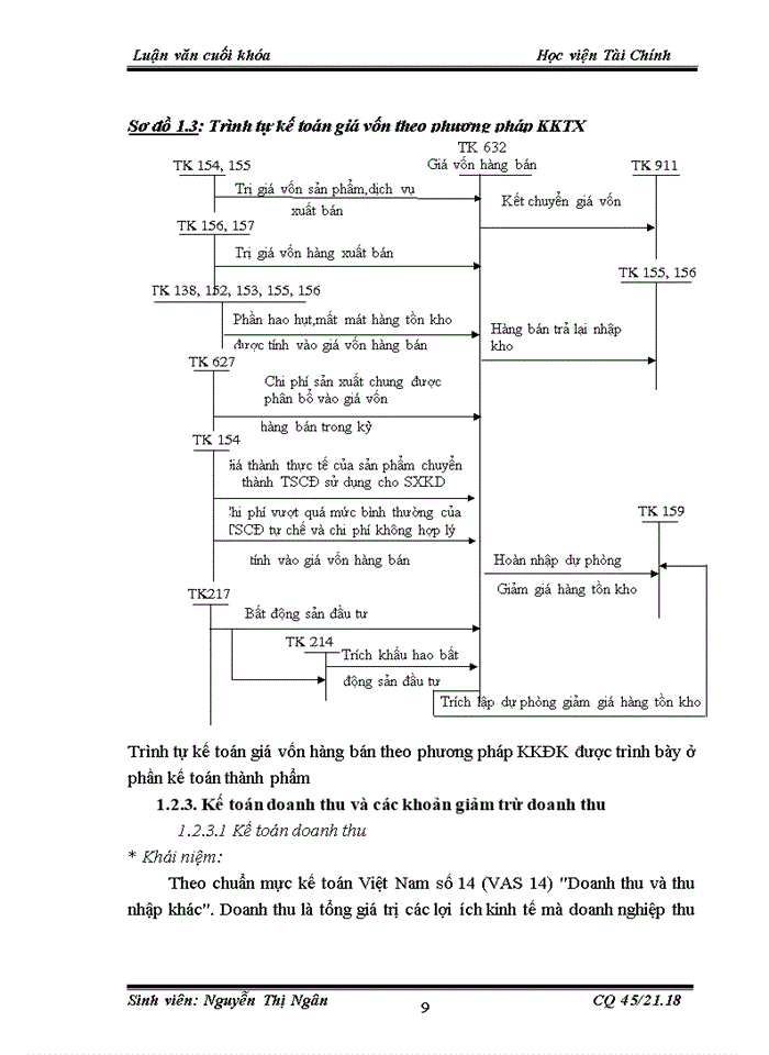 image for page Tổ chức kế toán thành phẩm tiêu thụ thành phẩm và xác định kết quả kinh doanh tại công ty Cổ phần Khoáng sản Á Châu