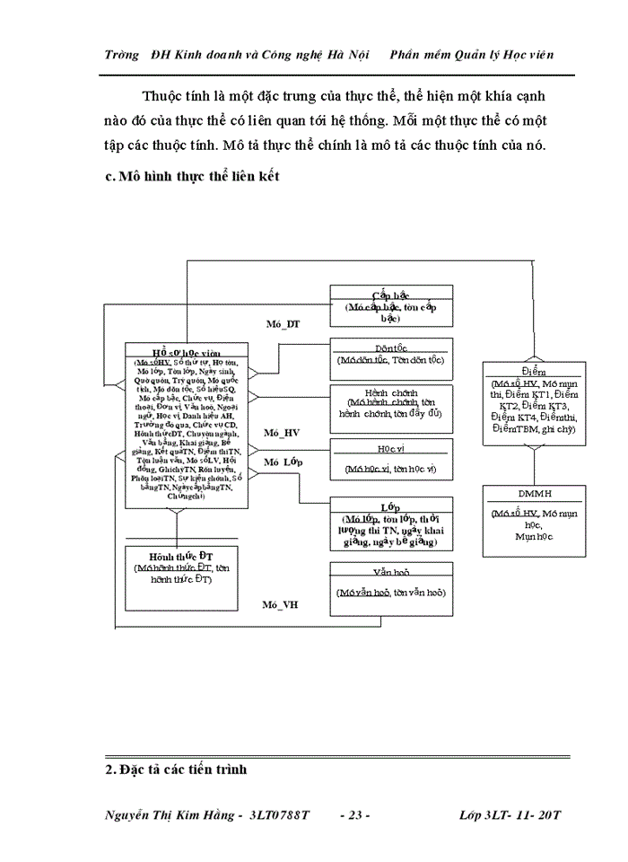 image for page Quản lý Học viên