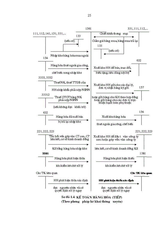 image for page Thực trạng và giải pháp hoàn thiện cơ chế quản lý nguồn nhừn lực tại khách sạn YẾN NHI