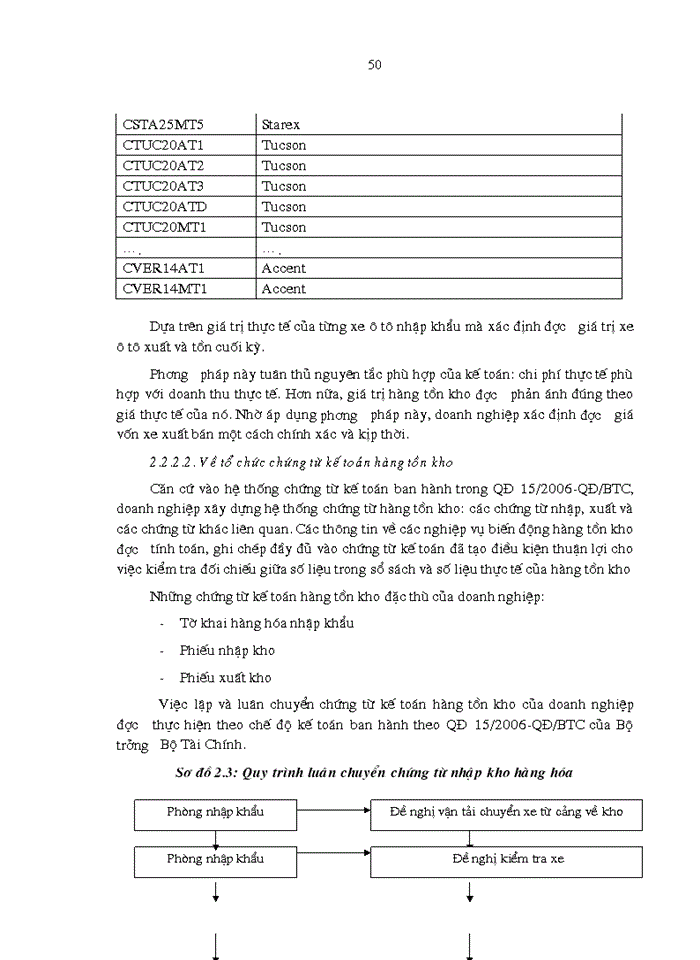 image for page Thực trạng và giải pháp hoàn thiện cơ chế quản lý nguồn nhừn lực tại khách sạn YẾN NHI