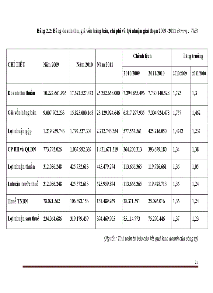 image for page Giải pháp phát triển các KCN trờn địa bàn tỉnh Thanh Hỳa