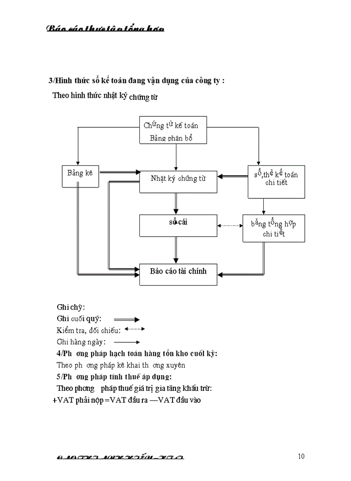 image for page Bất cập thị trường bán lẻ hàng thực phẩm thiết yếu tại Hà Nội và những đề xuất khắc phục