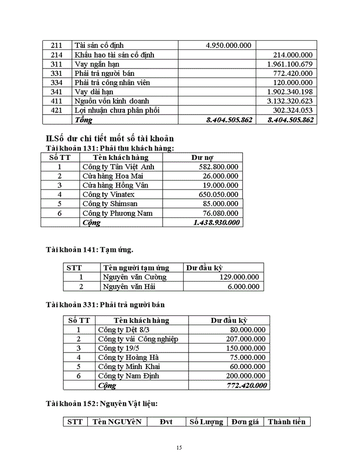 image for page ĐÁNH GIÁ THỊ TRƯỜNG ễ Tễ VIỆT NAM VÀ ĐỊNH HƯỚNG PHÁT TRIỂN