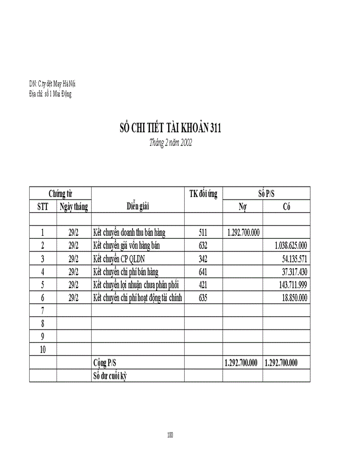 image for page ĐÁNH GIÁ THỊ TRƯỜNG ễ Tễ VIỆT NAM VÀ ĐỊNH HƯỚNG PHÁT TRIỂN