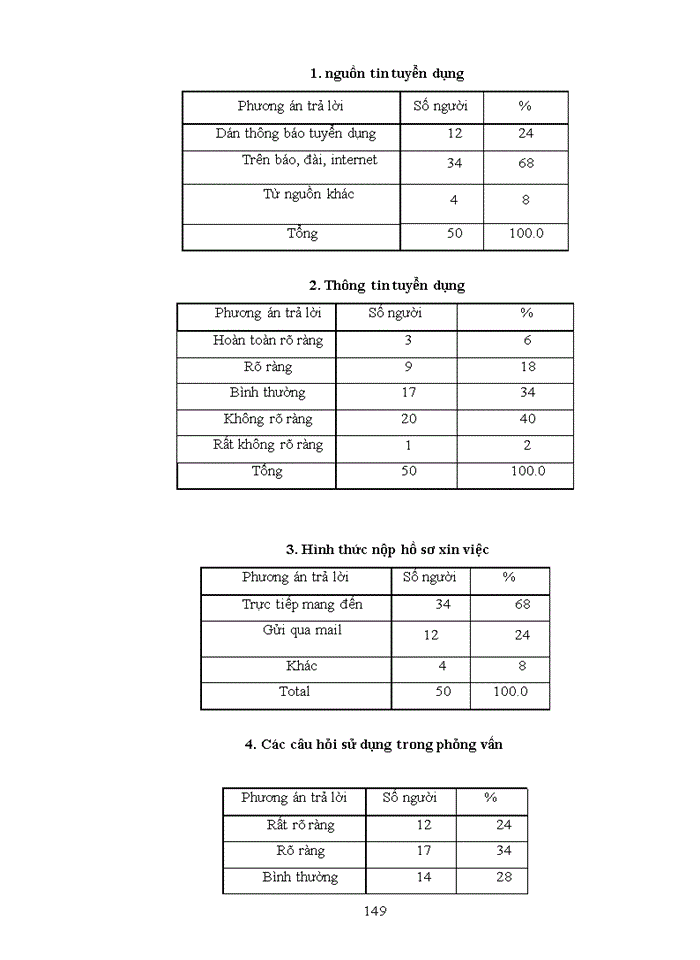 image for page Báo cỏo TốNH HốNH HOẠT ĐỘNG KINH DOANH CỦA LIENVIETPOSTBANK