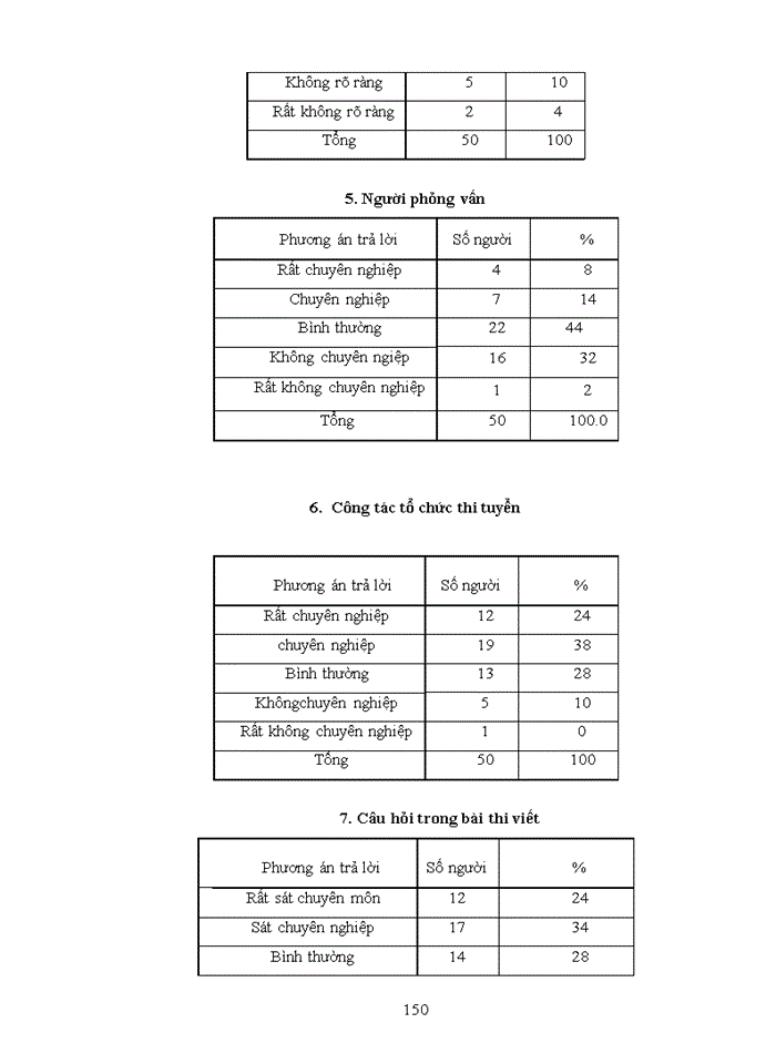 image for page Báo cỏo TốNH HốNH HOẠT ĐỘNG KINH DOANH CỦA LIENVIETPOSTBANK
