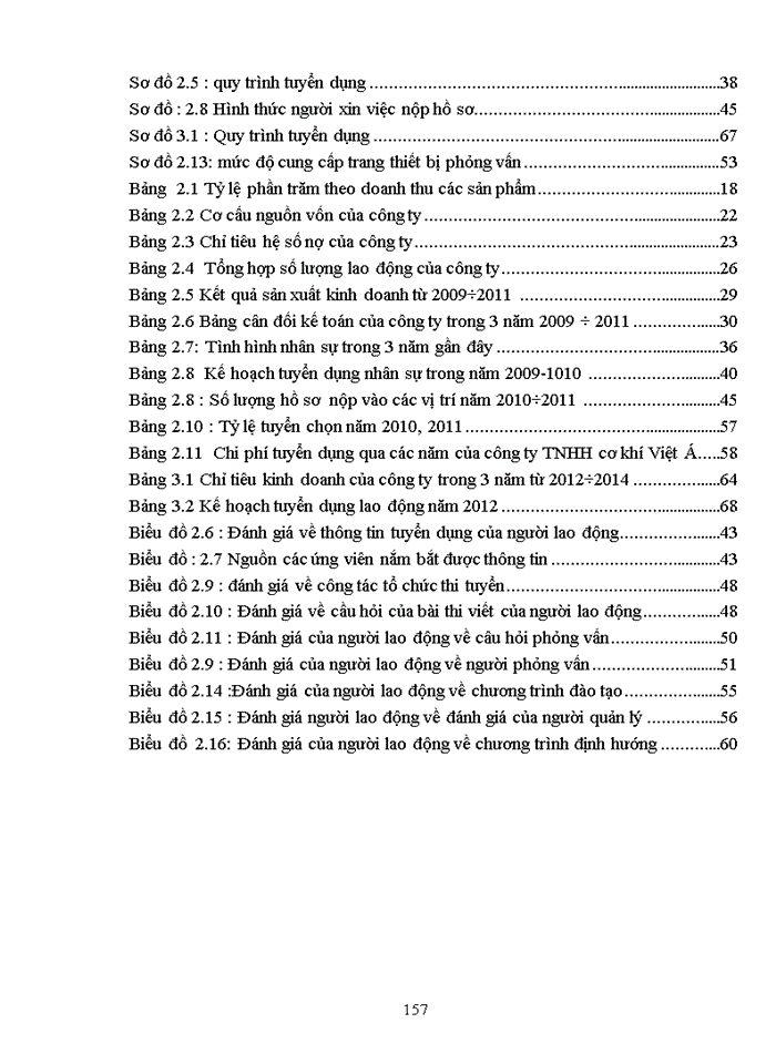 image for page Báo cỏo TốNH HốNH HOẠT ĐỘNG KINH DOANH CỦA LIENVIETPOSTBANK