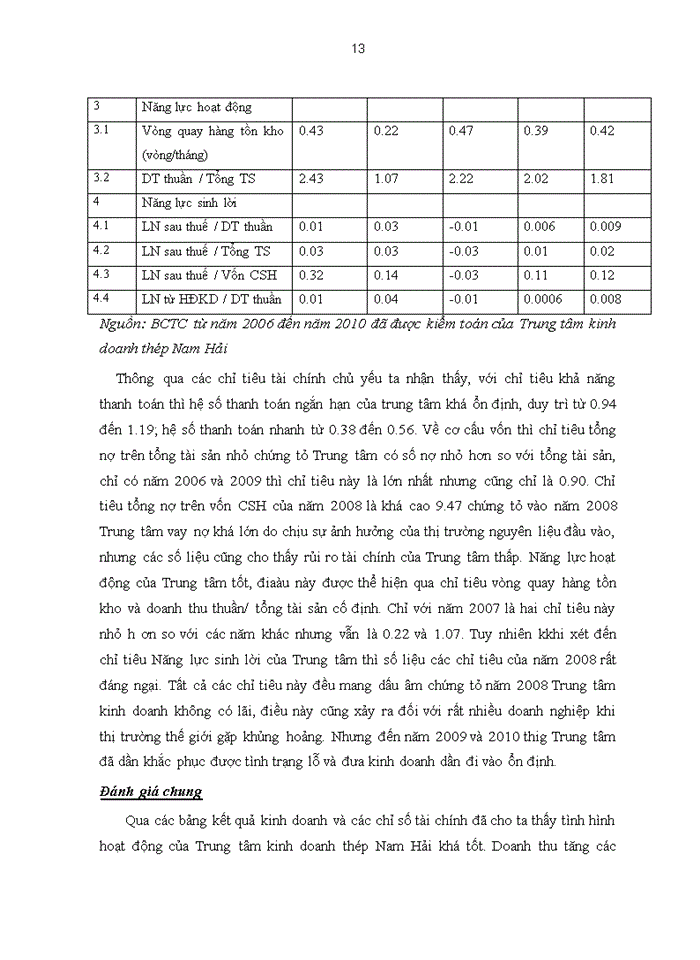 image for page Hiệu quả sử dụng tài sản của công ty Cổ phần thời trang KOWIL VIỆT NAM