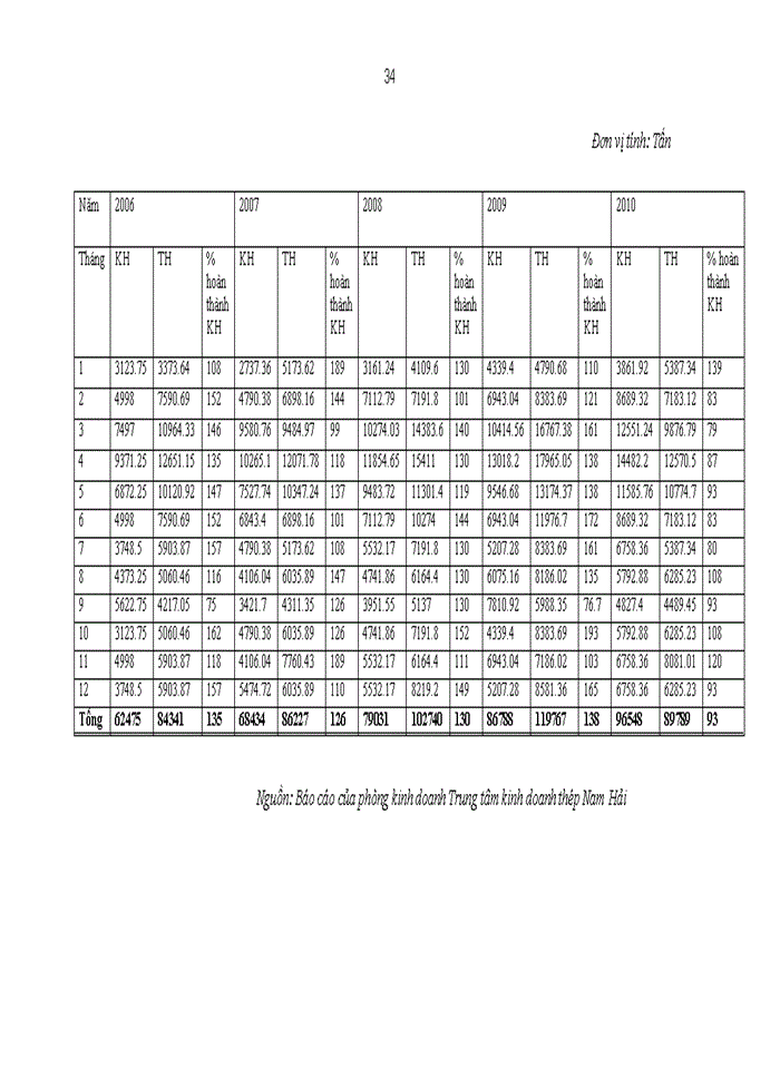 image for page Hiệu quả sử dụng tài sản của công ty Cổ phần thời trang KOWIL VIỆT NAM