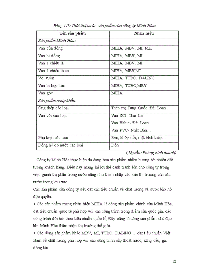 image for page Công ty Trách nhiệm hữu hạn Thương mại dịch vụ Từn Thành Đạt