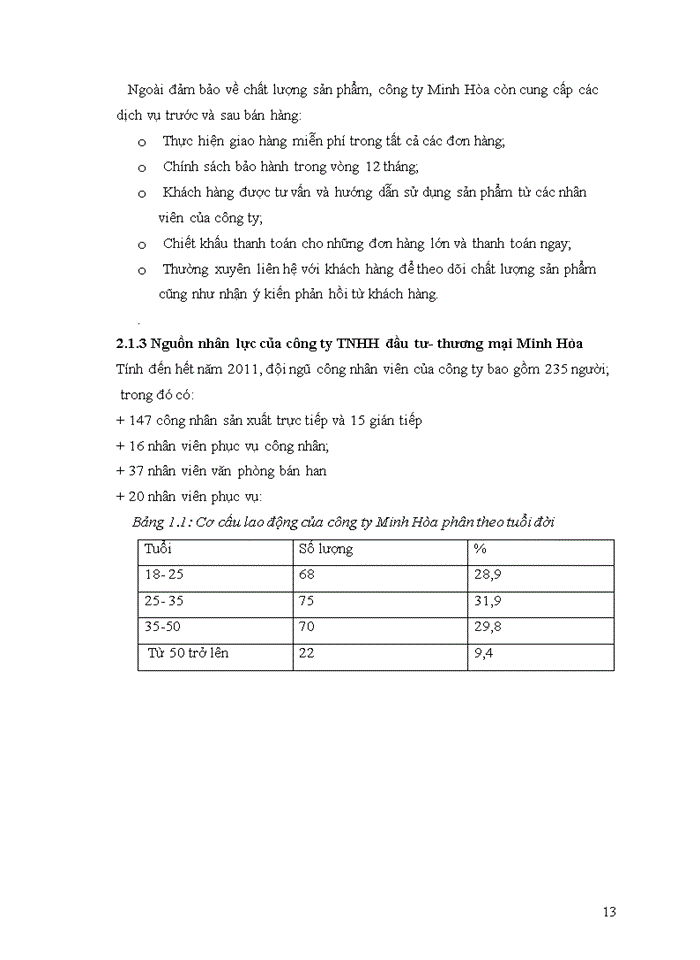 image for page Công ty Trách nhiệm hữu hạn Thương mại dịch vụ Từn Thành Đạt