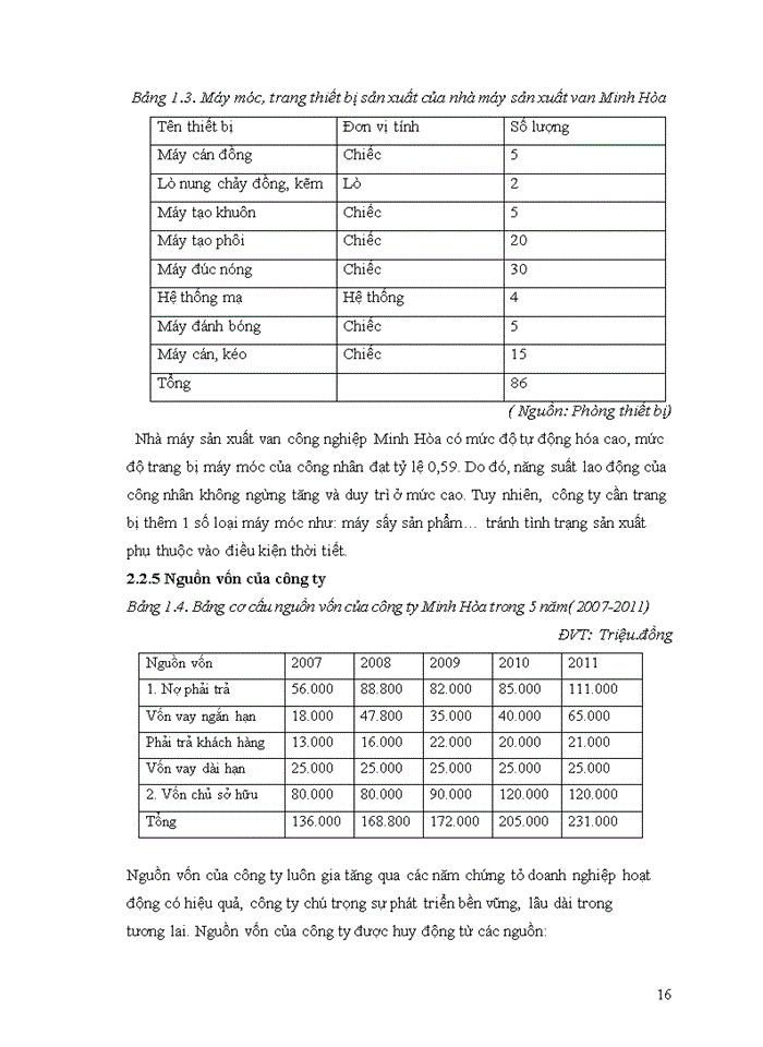 image for page Công ty Trách nhiệm hữu hạn Thương mại dịch vụ Từn Thành Đạt