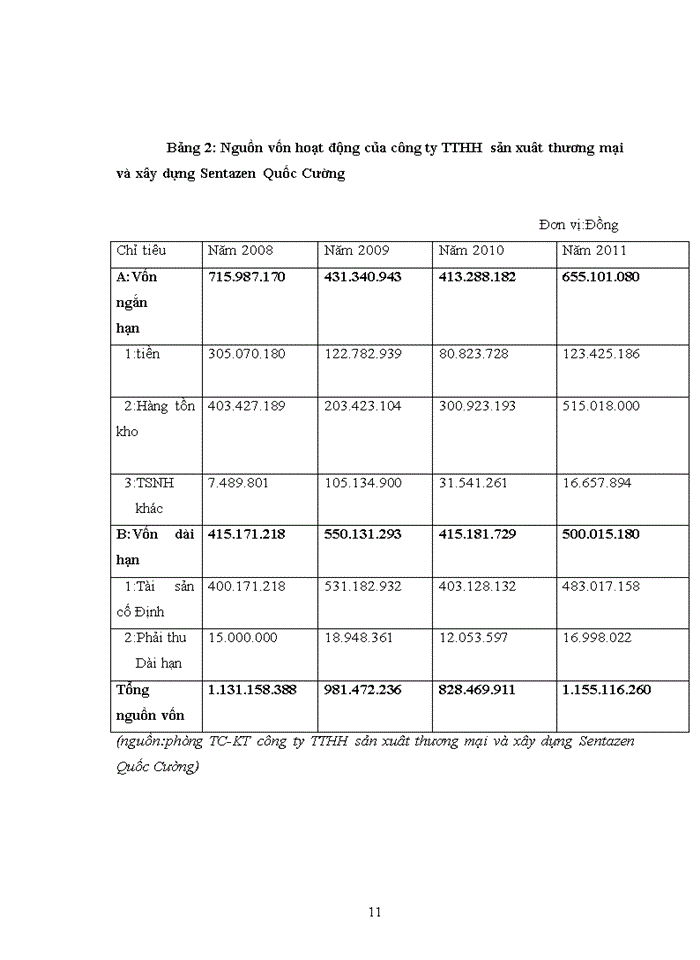 image for page Kế hoạch chuyển dịch cơ cấu ngành Nụng nghiệp và nhứng giải pháp chủ yếu thực hiện kế hoạch chuyển dịch cơ cấu ngành Nụng nghiệp ở Việt Nam giai đoạn 2010-2011