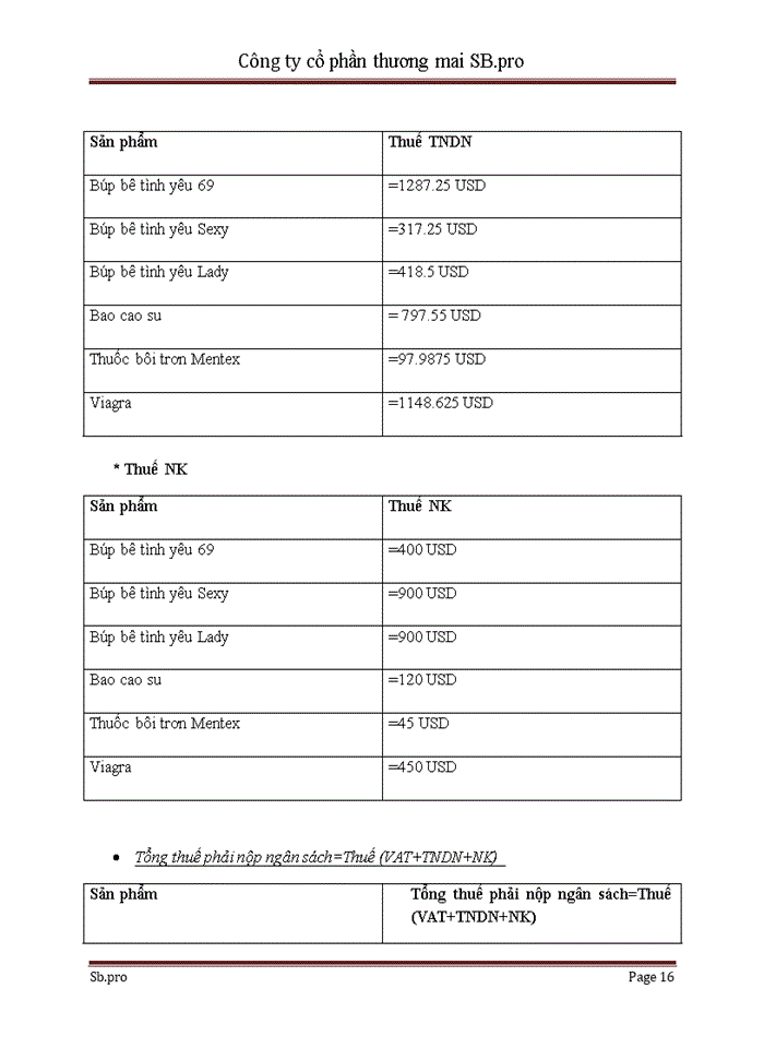 image for page Báo cỏo thực tập tổng hợp tại công ty Trách nhiệm hữu hạn một thành viên công nghiệp tàu thủy và xừy dựng Sụng Hồng
