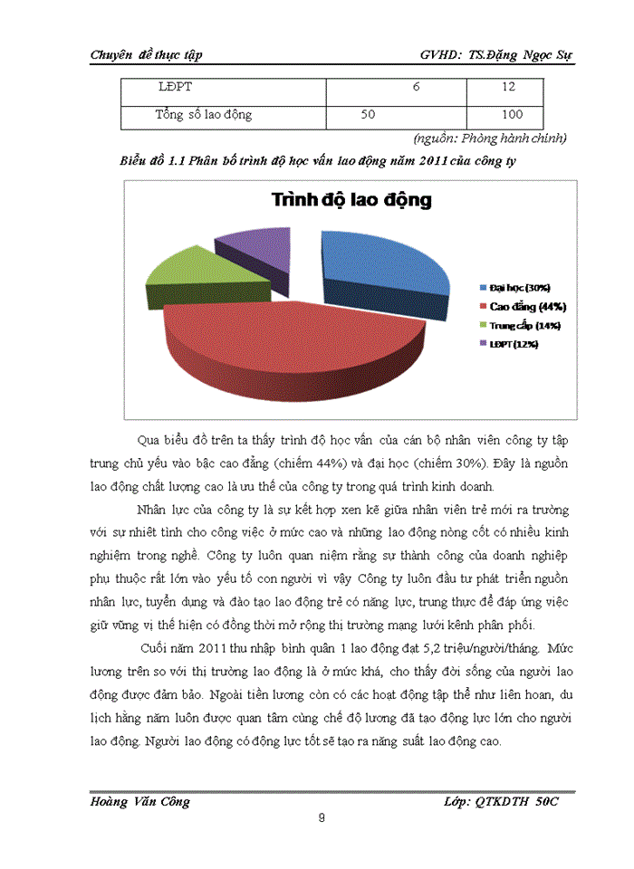 image for page Báo cỏo Tập đoàn FPT