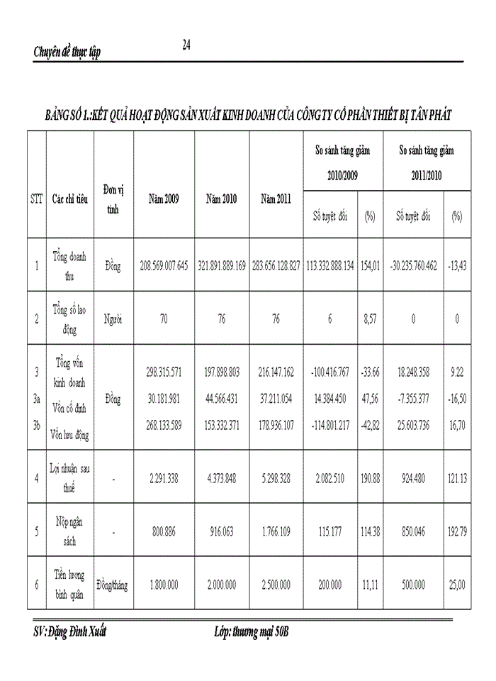image for page Kế toán nguyờn vật liệu - công cụ dụng cụ trong doanh nghiệp