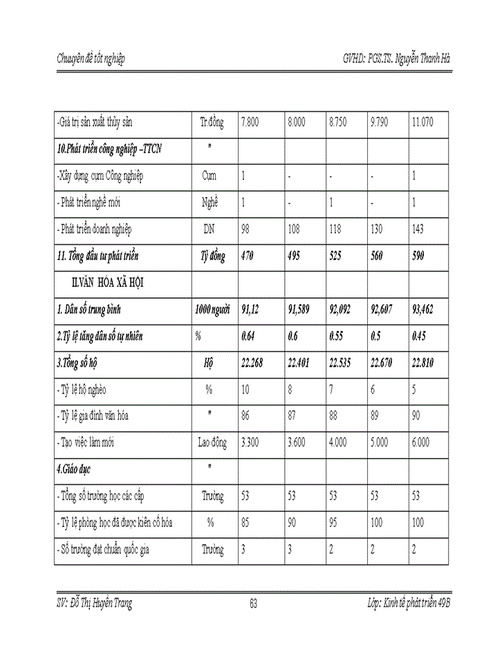 image for page Báo cỏo Ngừn Hàng Nụng Nghiệp và phát Triển Nụng Thụn huyện bình Xuyờn tỉnh Vĩnh Phỳc