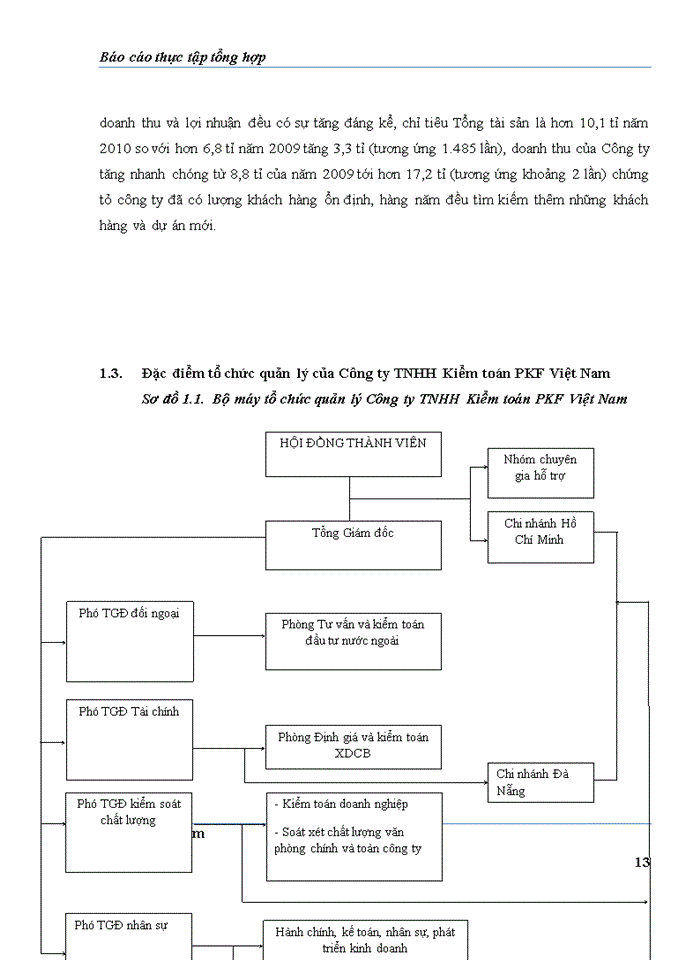 image for page Một số giải pháp hoàn thiện cơ cấu tổ chức bộ mỏy của cơ quan công ty Điện lực I