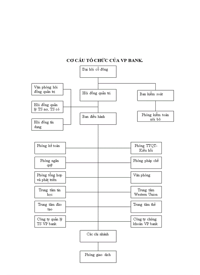 image for page Hạch toán nghiệp vụ Kế toán tại công ty Trách nhiệm hữu hạn TMVT Hựng Ngừn
