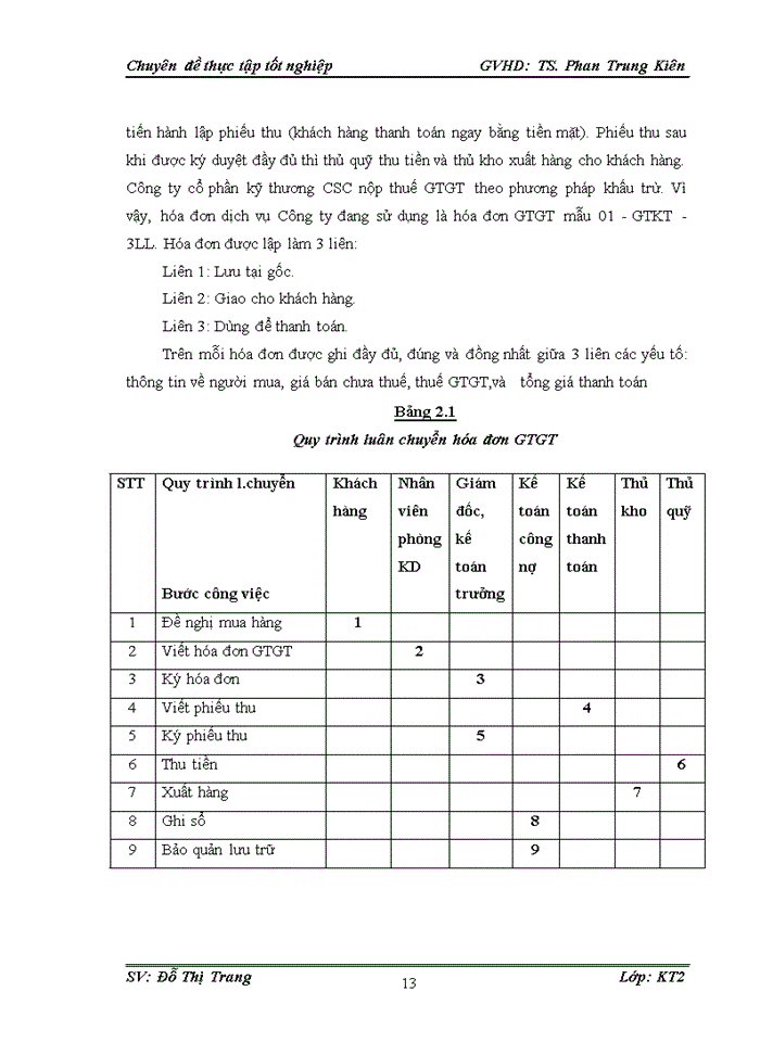 image for page Ths phát triển dịch vụ cho các doanh nghiệp xuất nhập khẩu ở Ngừn hàng thương mại cổ phần Á Chừu ACB