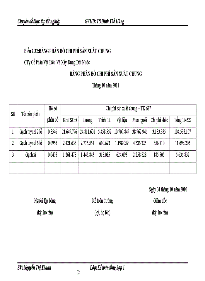 image for page Một số biện pháp quản lý nhằm thỳc đẩy tăng trưởng kinh tế Quận Đống Đa giai đoạn 2010-2011