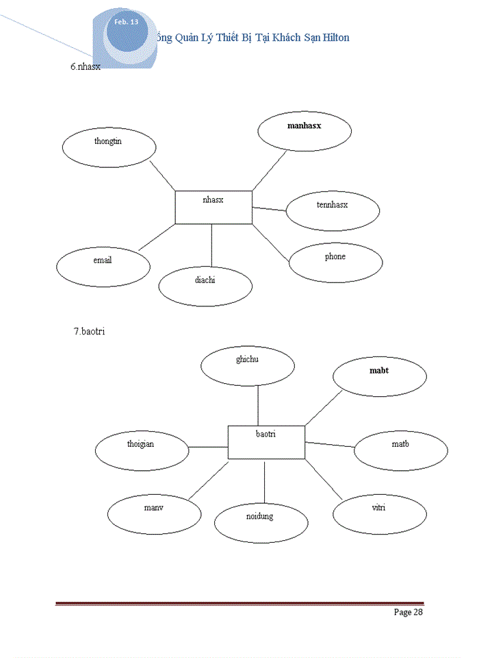 image for page Báo cỏo CễNG TY CỔ PHẦN ĐẦU TƯ 135