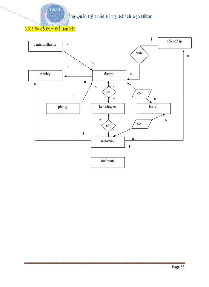 image for page Báo cỏo CễNG TY CỔ PHẦN ĐẦU TƯ 135