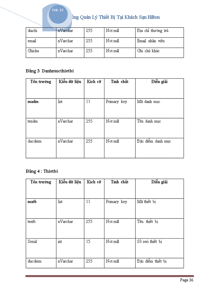 image for page Báo cỏo CễNG TY CỔ PHẦN ĐẦU TƯ 135
